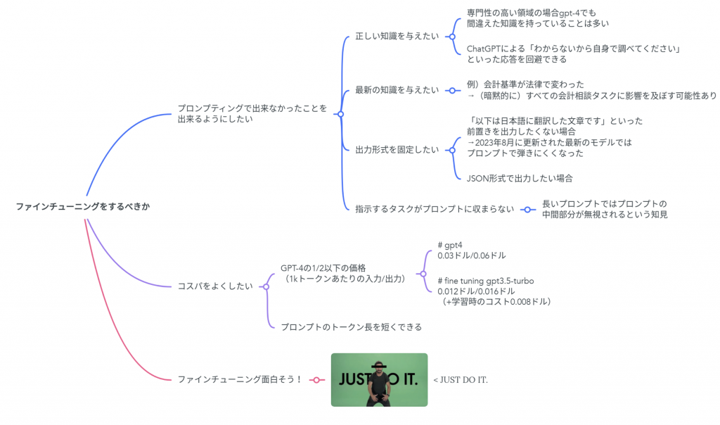 ファインチューニングの意思決定プロセス